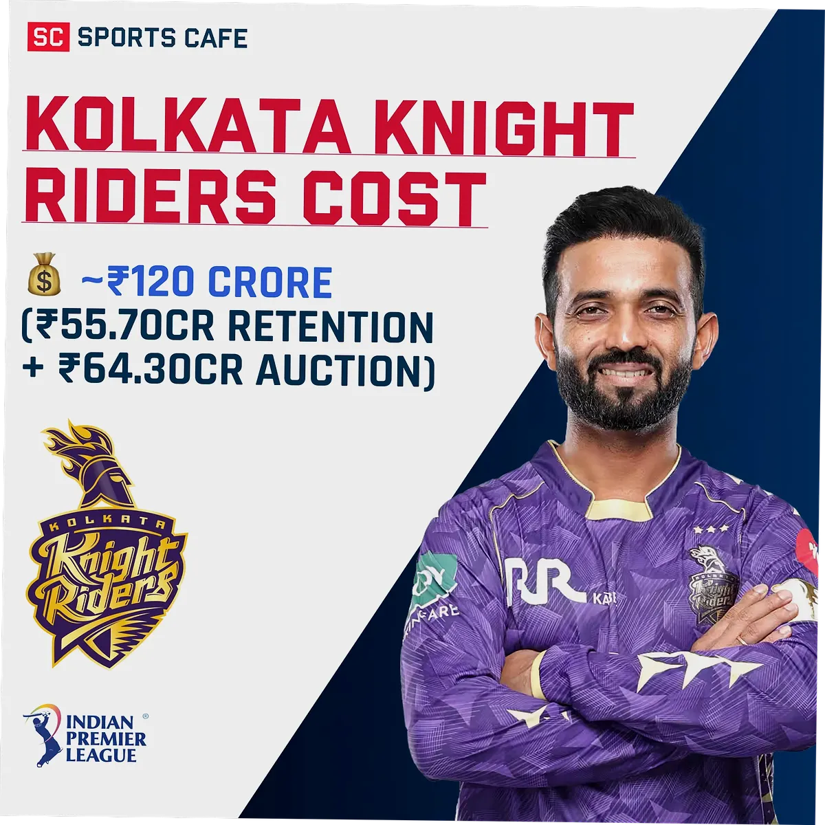 Kolkata Knight Riders