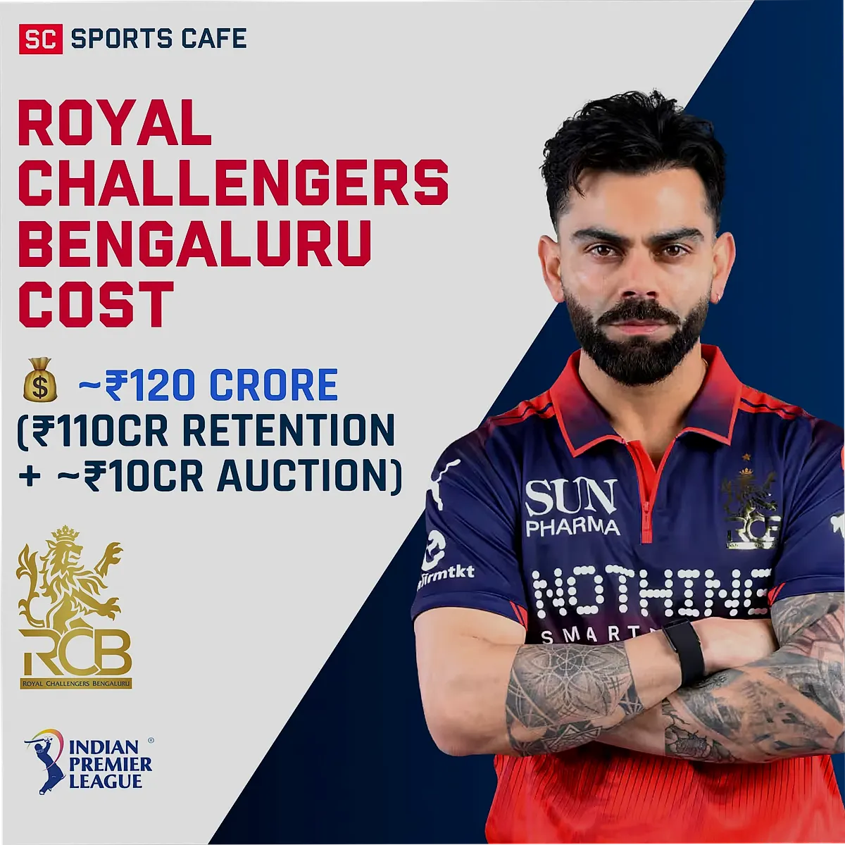 Royal Challengers Bengaluru