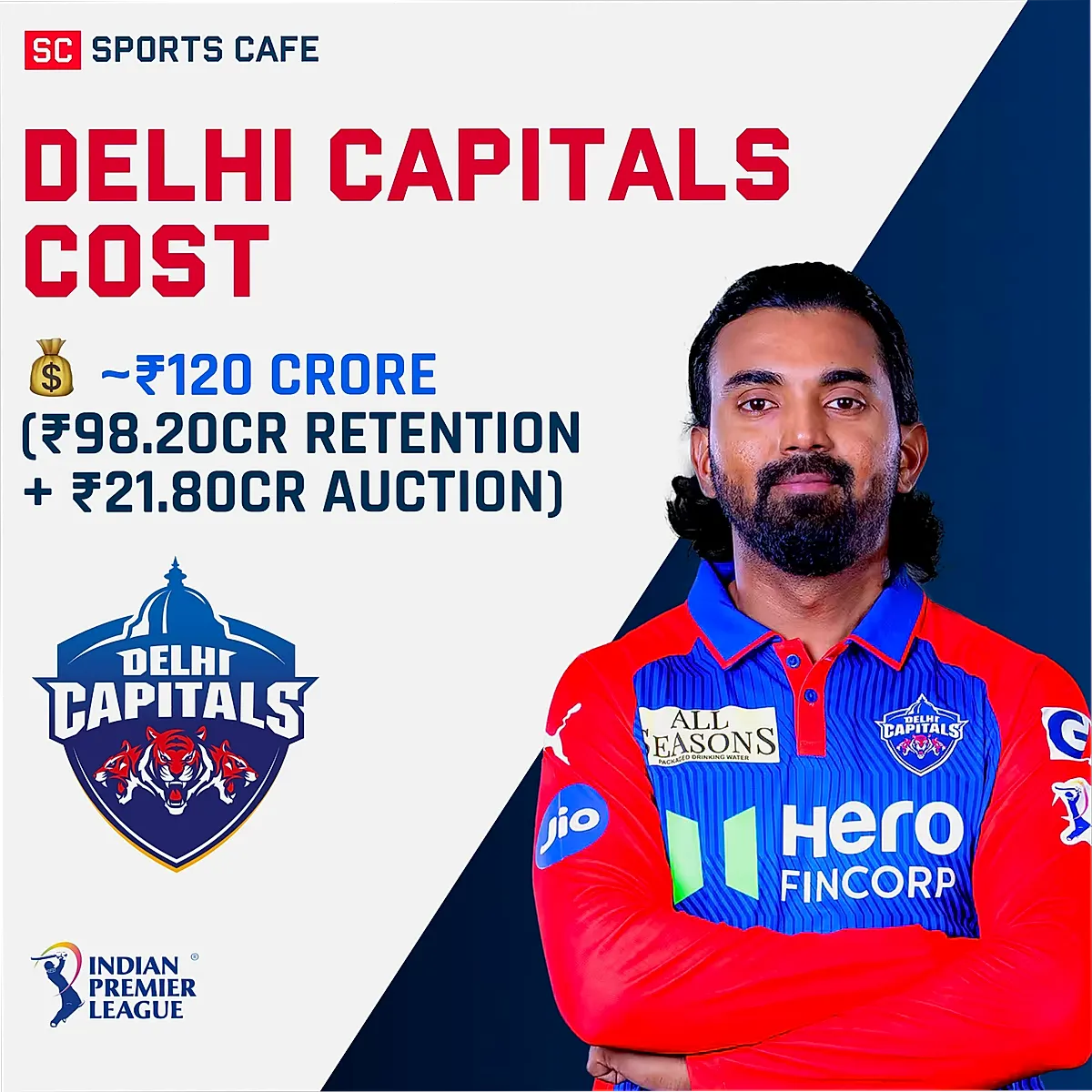 Delhi Capitals — IPL Records