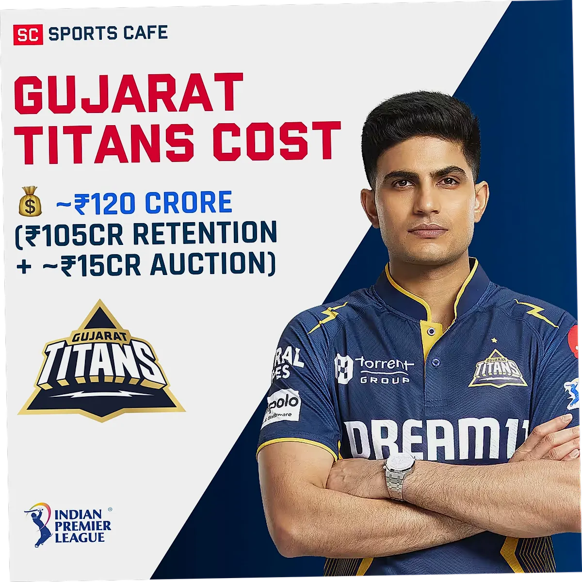 Gujarat Titans — IPL Records