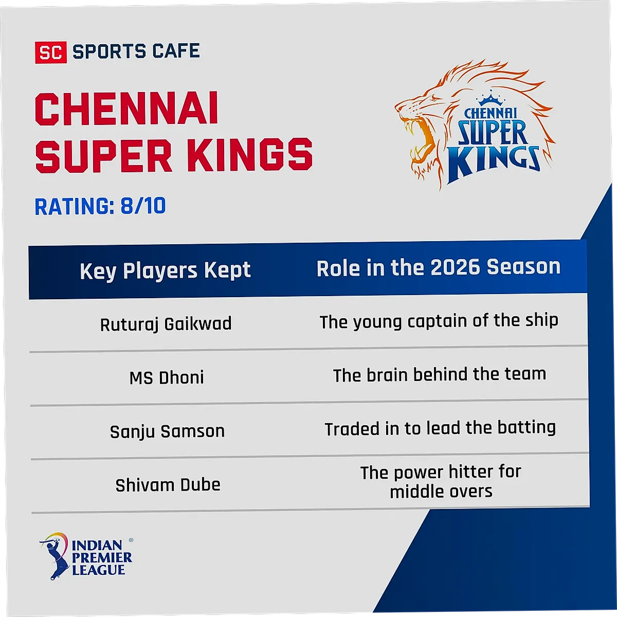 CSK — Team Rating IPL 2026