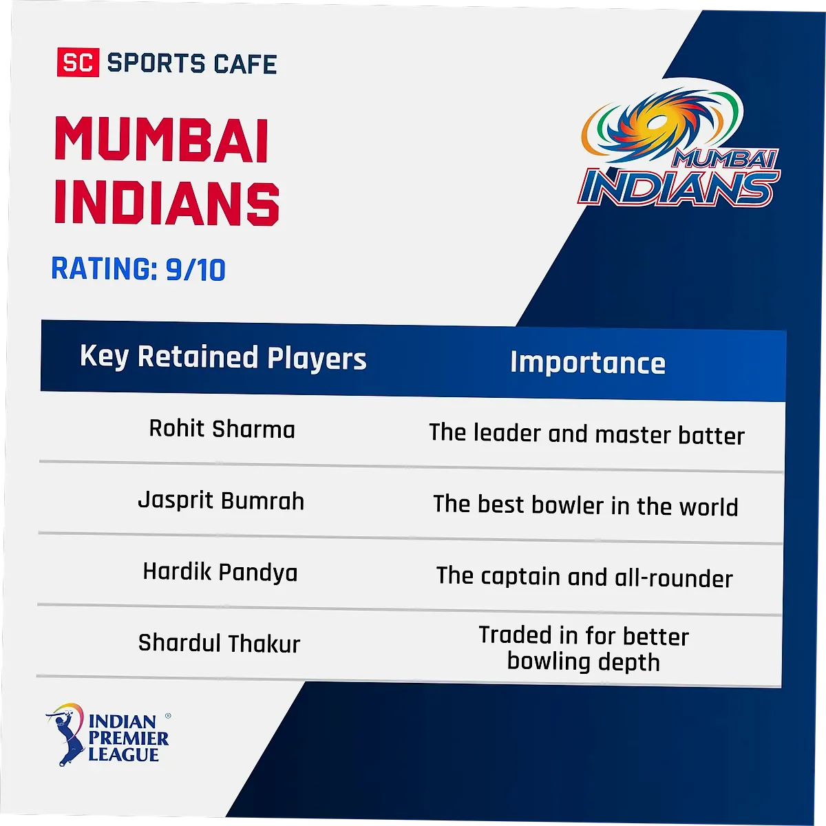 MI — Team Rating IPL 2026