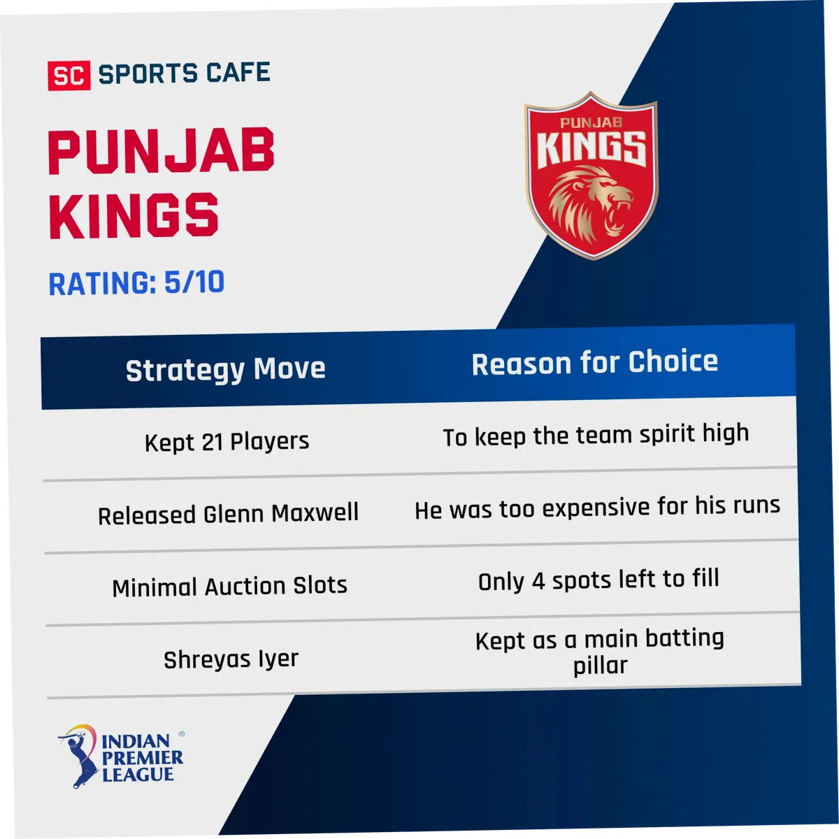 PBKS — Team Rating IPL 2026