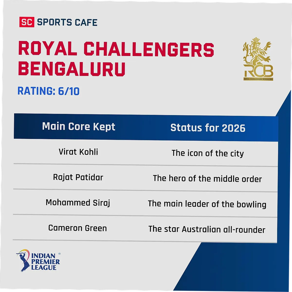 RCB — Team Rating IPL 2026