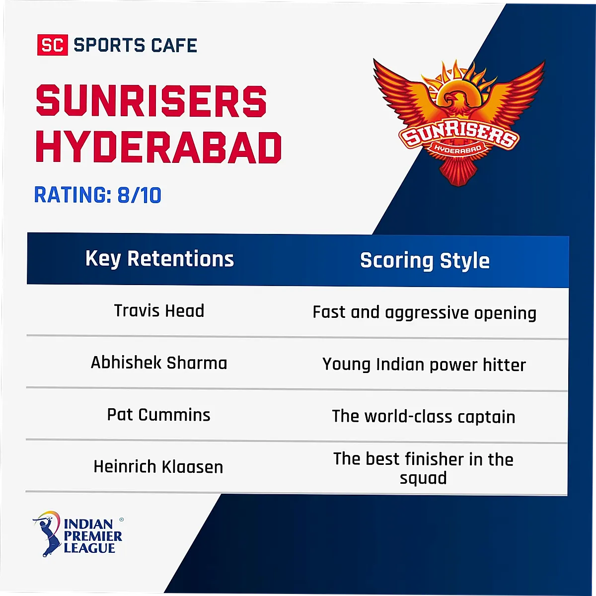SRH — Team Rating IPL 2026